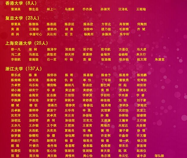 2016年杭州二中高考国内名校录取喜报2
