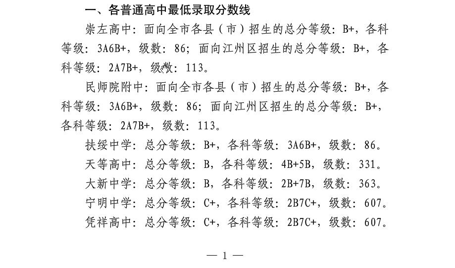 2016年广西崇左中考录取分数线公布2
