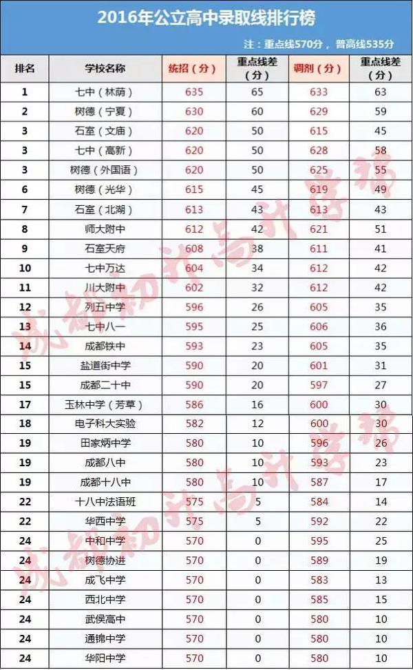 2017成都中考5种升学途径面临中考如何选择