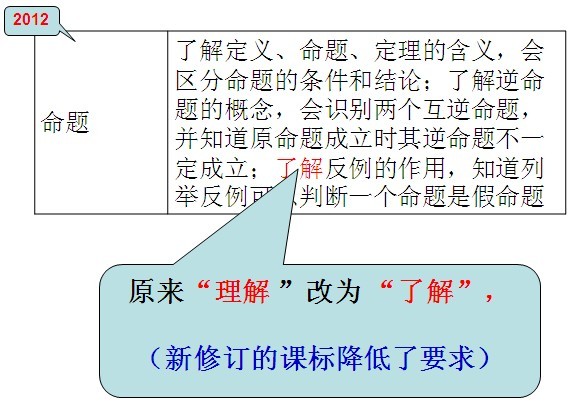 2012年北京中考数学《考试说明》：修订变化5
