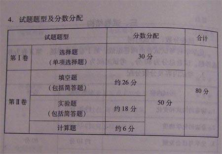 2011年北京中考说明—化学（全）12