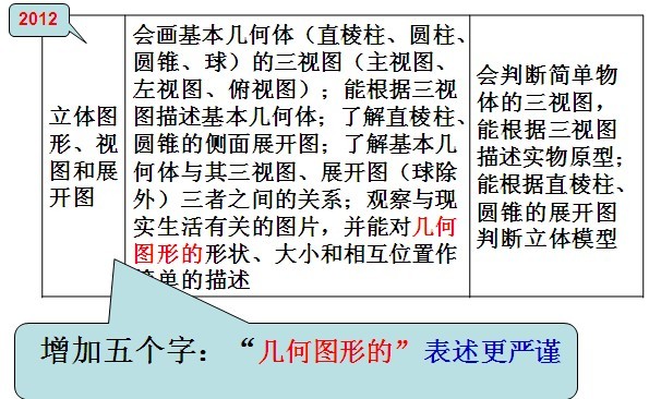 2012年北京中考数学《考试说明》：修订变化6