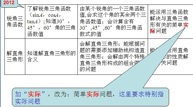 2012年北京中考数学《考试说明》：修订变化10