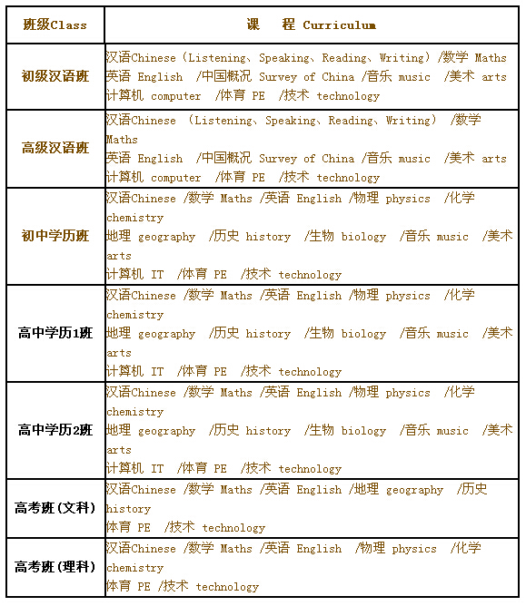 北京市十一学校国际部外国学生课程介绍及课程设置1