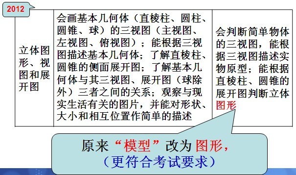 2012年北京中考数学《考试说明》：修订变化7