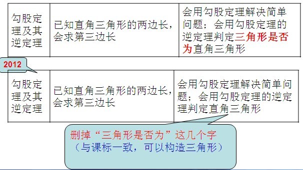 2012年北京中考数学《考试说明》：修订变化8