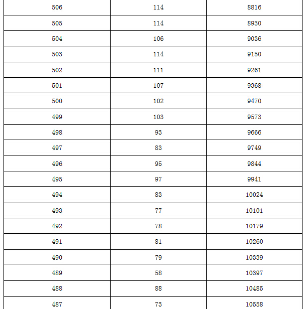 【官方信息】2015北京海淀区各分数段人数表（含加分）4