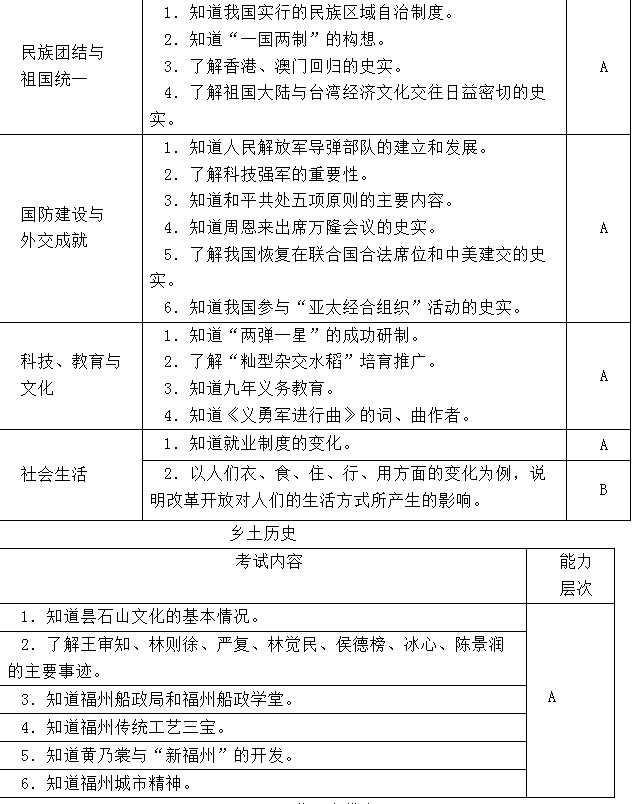 2012福建福州中考历史学科考试大纲6