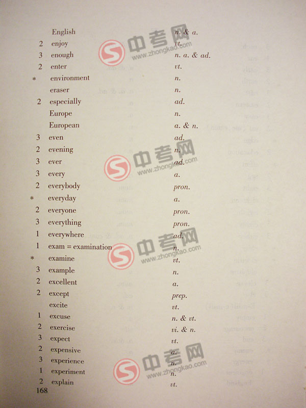 2010年北京英语中考说明下载-附录3词汇表E-F2