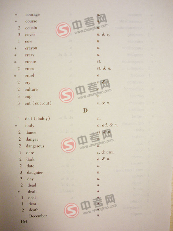 2010年北京英语中考说明下载-附录3词汇表C-D5