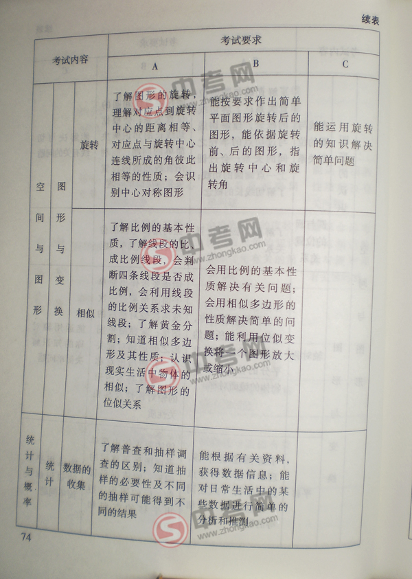 2010年北京中考说明数学-空间与图形考点细目9