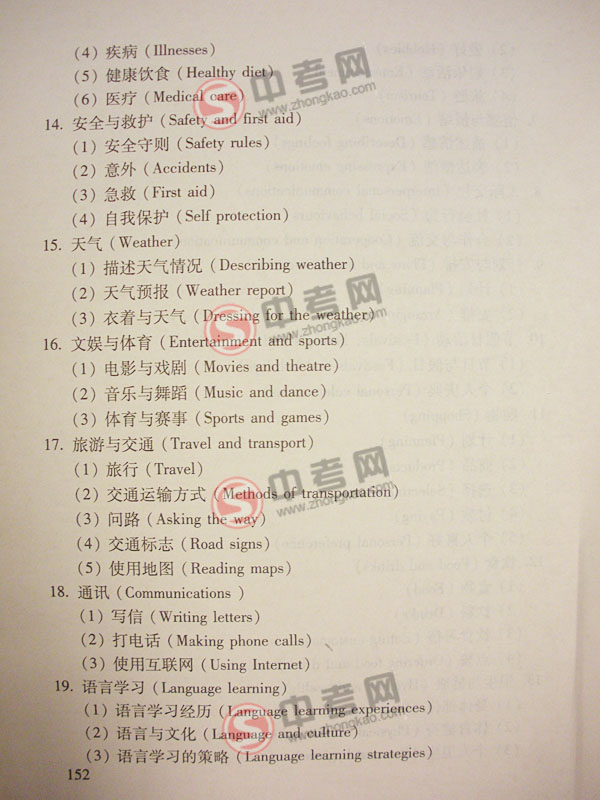 2010年北京英语中考说明下载-附录2话题项目表3