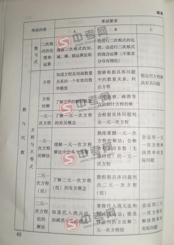 2010年北京中考说明数学-方程与不等式考点细目1