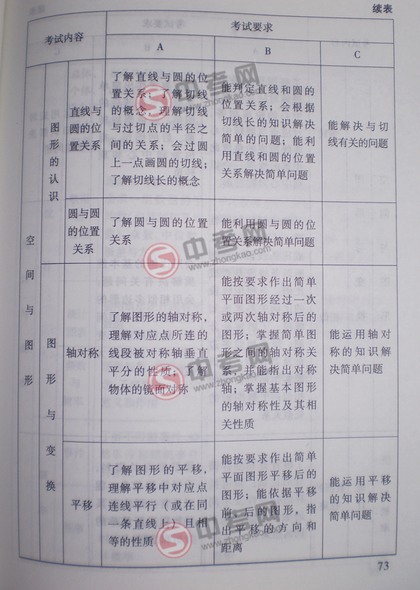 2010年北京中考说明数学-空间与图形考点细目8
