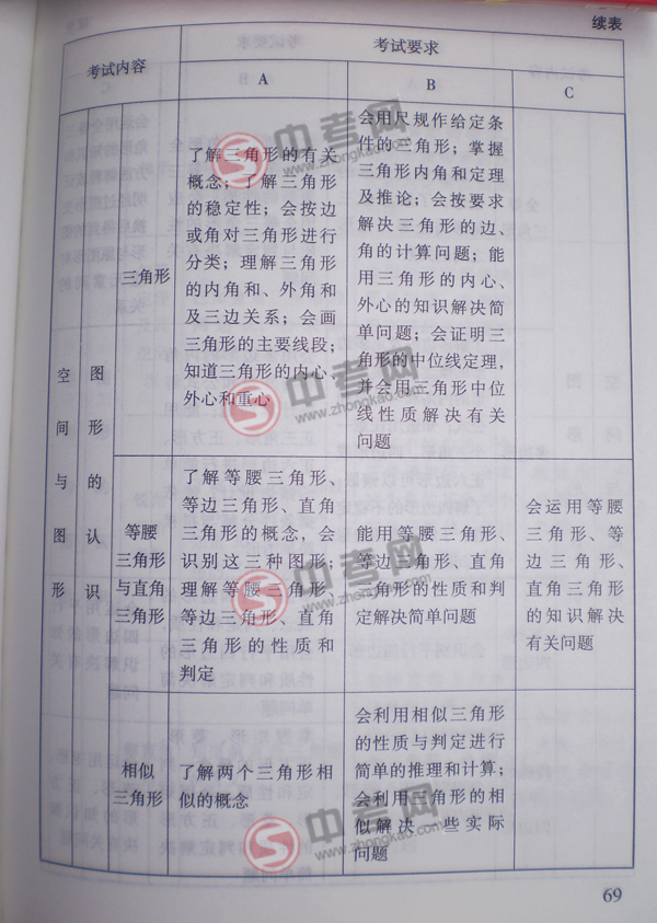 2010年北京中考说明数学-空间与图形考点细目4