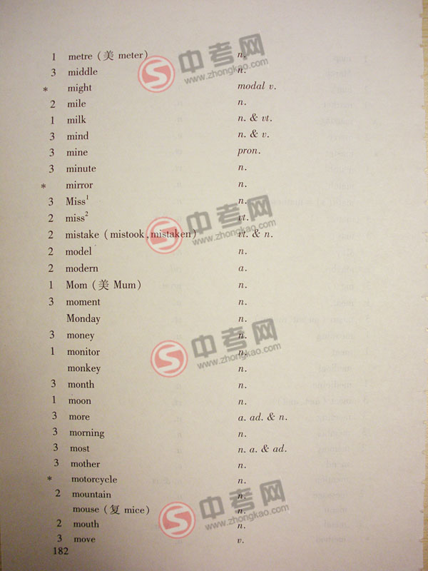 2010年北京英语中考说明下载-附录3词汇表M-O3
