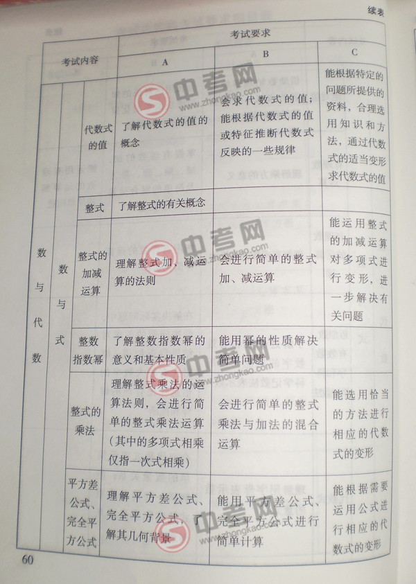 2010年北京中考说明数学-数与代数式考点细目3