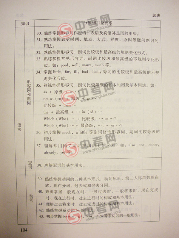2010年北京英语中考说明下载-考试范围、内容和目标4