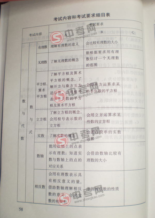 2010年北京中考说明数学-数与代数式考点细目1