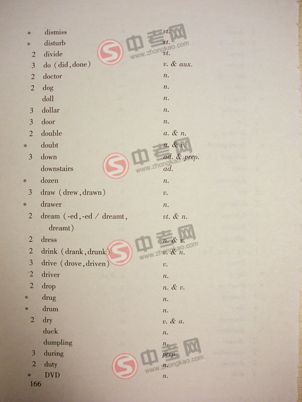 2010年北京英语中考说明下载-附录3词汇表C-D7