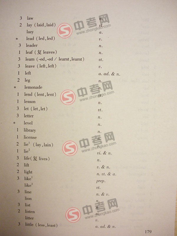 2010年北京英语中考说明下载-附录3词汇表I-L4