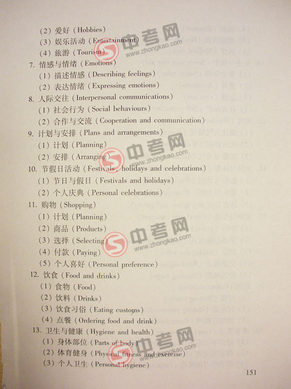 2010年北京英语中考说明下载-附录2话题项目表2