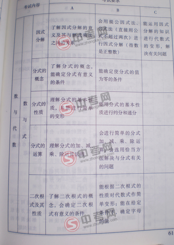 2010年北京中考说明数学-数与代数式考点细目4