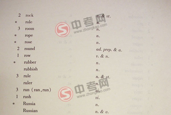 2010年北京英语中考说明下载-附录3词汇表Q-R3