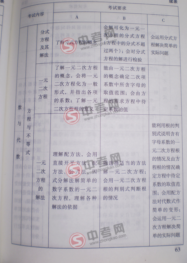 2010年北京中考说明数学-方程与不等式考点细目2