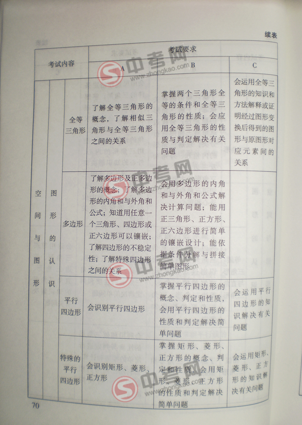 2010年北京中考说明数学-空间与图形考点细目5