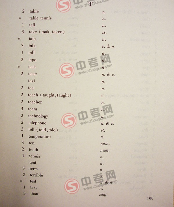 2010年北京英语中考说明下载-附录3词汇表T1