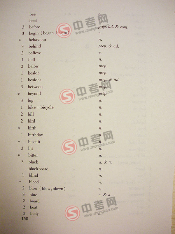 2010年北京英语中考说明下载-附录3词汇表A-B5