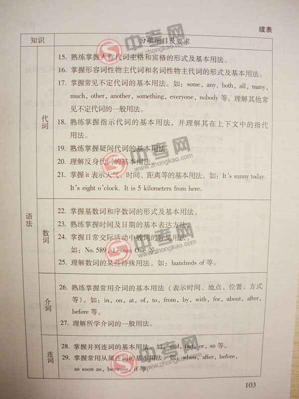 2010年北京英语中考说明下载-考试范围、内容和目标3