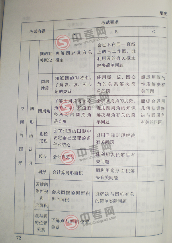 2010年北京中考说明数学-空间与图形考点细目7