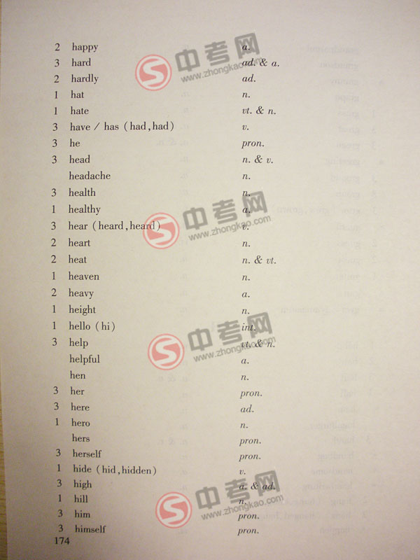 2010年北京英语中考说明下载-附录3词汇表G-H3