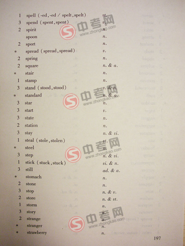 2010年北京英语中考说明下载-附录3词汇表S6