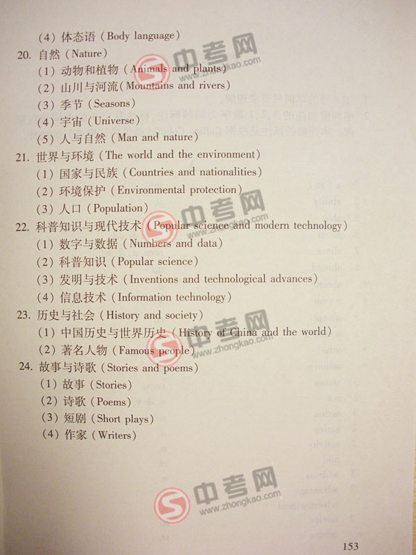 2010年北京英语中考说明下载-附录2话题项目表4