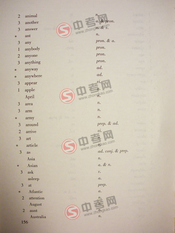 2010年北京英语中考说明下载-附录3词汇表A-B3
