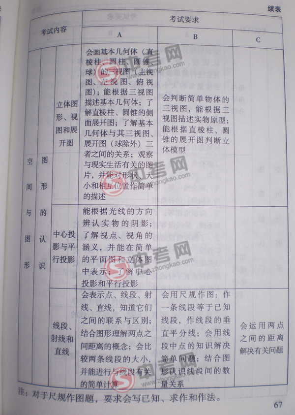 2010年北京中考说明数学-空间与图形考点细目2
