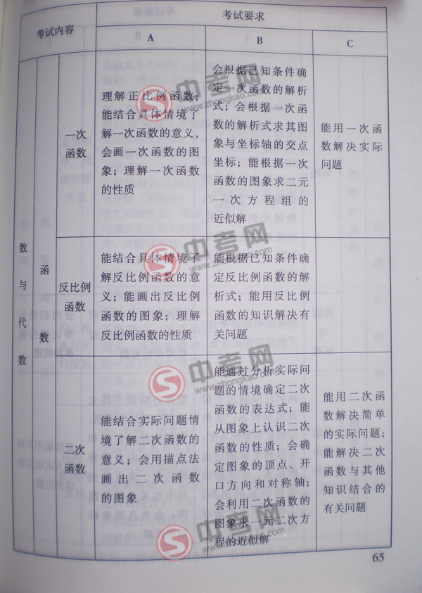 2010年北京中考说明数学-函数考点细目2