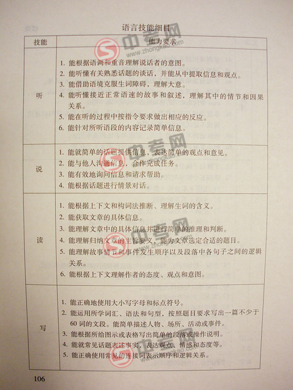2010年北京英语中考说明下载-考试范围、内容和目标6