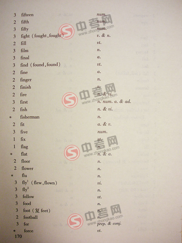 2010年北京英语中考说明下载-附录3词汇表E-F4
