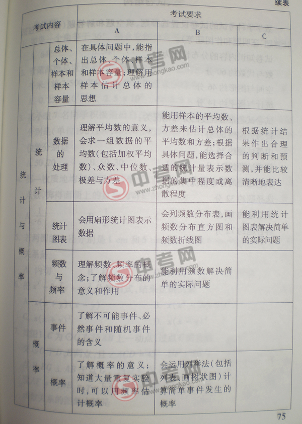 2010年北京中考说明数学-统计与概率考点细目1