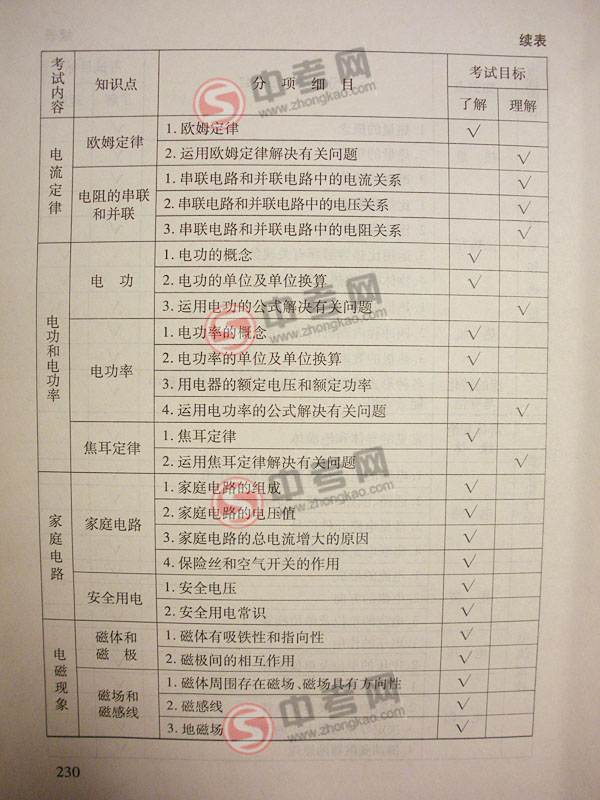 2010年北京物理中考说明下载-考点内容6