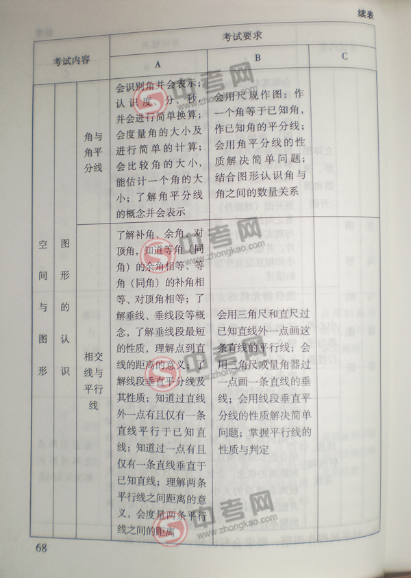 2010年北京中考说明数学-空间与图形考点细目3