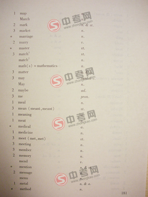 2010年北京英语中考说明下载-附录3词汇表M-O2