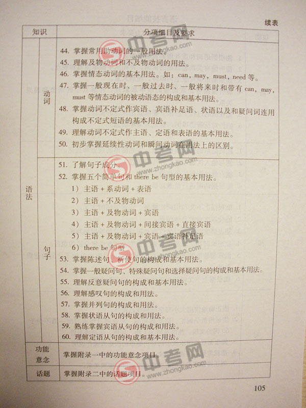 2010年北京英语中考说明下载-考试范围、内容和目标5