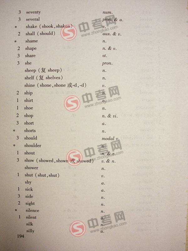 2010年北京英语中考说明下载-附录3词汇表S3