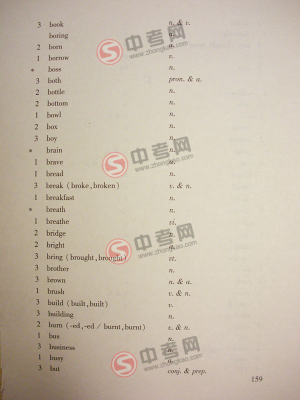 2010年北京英语中考说明下载-附录3词汇表A-B6