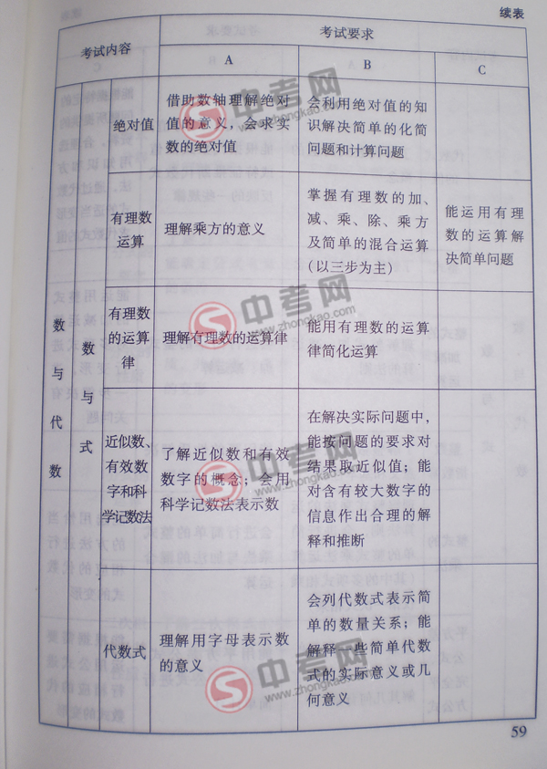 2010年北京中考说明数学-数与代数式考点细目2